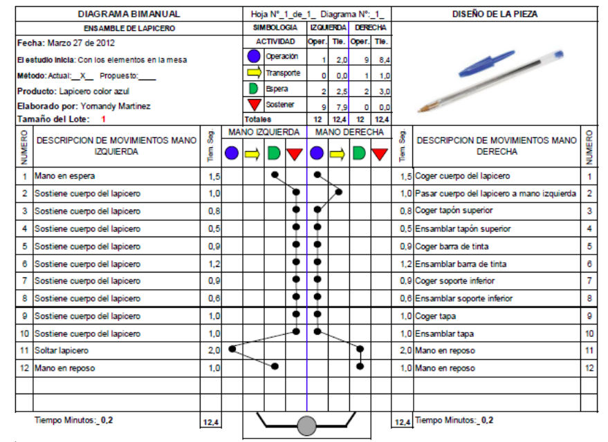 Formato De Diagrama Bimanual